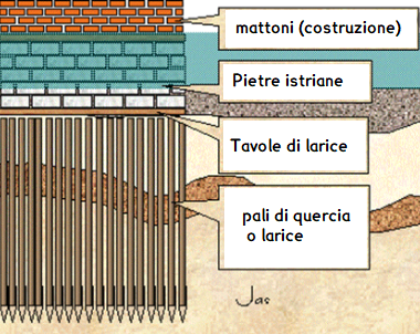 Punta 1